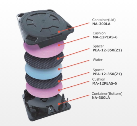 Wafer Carrier System 